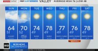 Saturday evening weather forecast