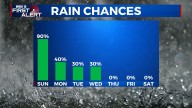 Rainy Days Ahead