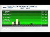FORECAST: Warm, humid again on Tuesday