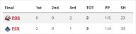 Winterhawks can’t complete comeback, lose 3