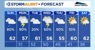 A rainy evening ahead, more rain Monday