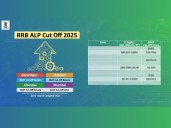 RRB ALP CBAT 2025: EWS Candidates Face Lower Cut Off than SC, ST, OBC