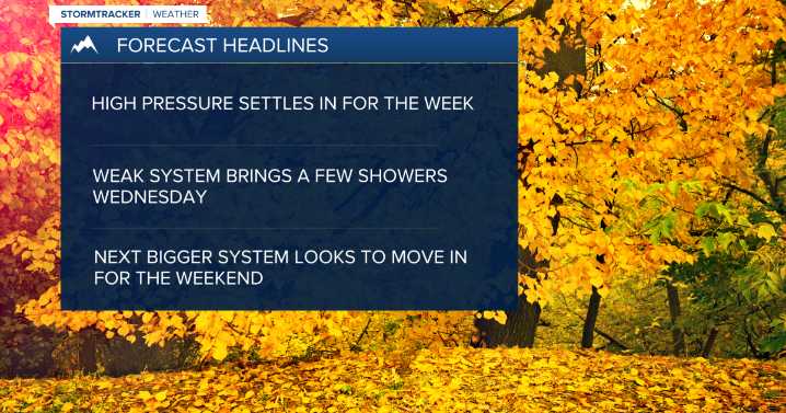 Weather Forecast: Dry week ahead with the exception of Wednesday