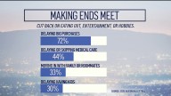 2025 Silicon Valley Poll results
