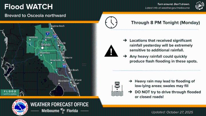 Monday has increased chances for showers and storms, numerous watches