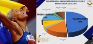 Yulimar Rojas, abanderada olímpica de los deltanos en “Yo quiero el Tricolor”