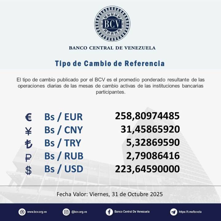 En alza: Así se cotizó el dólar oficial el último día de octubre