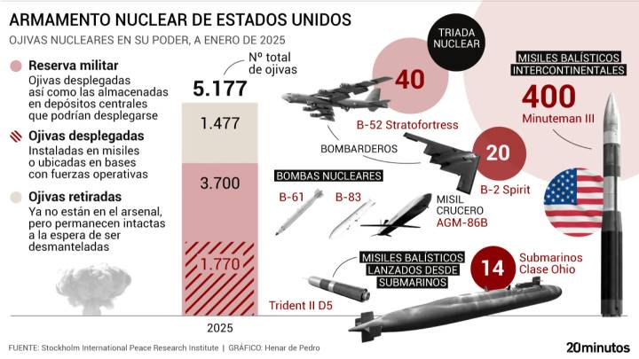 La poderosa triada nuclear de EEUU: así es el arsenal de ojivas, bombas y misiles que Trump amaga con probar "inmediatamente"