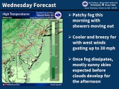 Lehigh Valley weather: Cooler temperatures and gusty winds arrive after morning showers