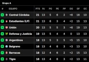 Al detalle. Posiciones del Torneo Clausura, en vivo: así se juega la fecha 13
