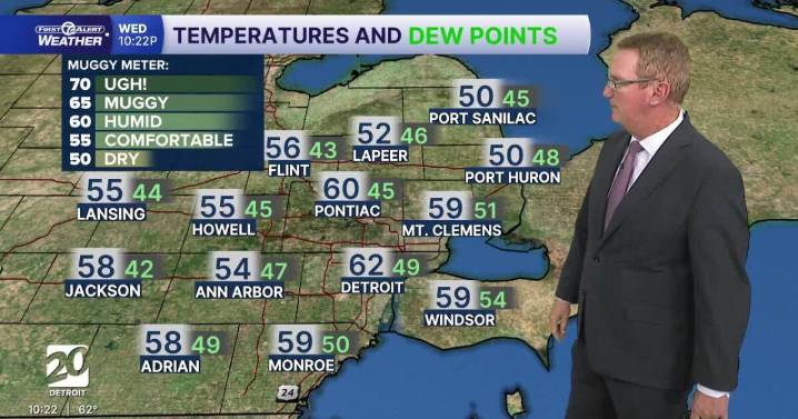 Metro Detroit Weather: more 70s and 80s ahead