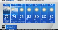 Wednesday afternoon weather forecast