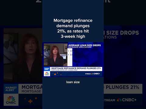Mortgage refinance demand plunges 21%, as rates hit 3