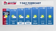 WLTX News19: Weather updates for Columbia and South Carolina
