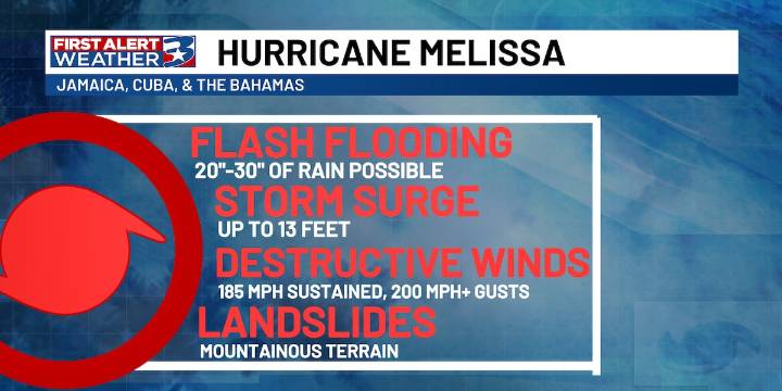 Hurricane Melissa makes landfall in Jamaica