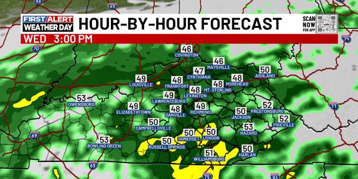 Jim Caldwell’s Forecast | Rounds of rain could lead to high water issues