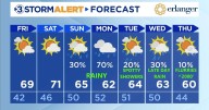 Rainy weather on the way