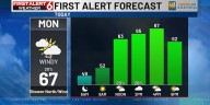 Rusty’s First Alert 6 Forecast: Fall air arrives with frost potential midweek