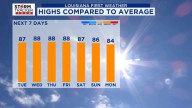 Baton Rouge weather: Warming up through the week ahead