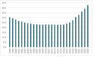 ¿De qué tamaño será el aumento al salario mínimo en 2026?