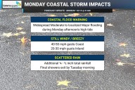 NJ weather: Coastal Flood Warning, still windy and rainy Monday