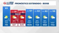 Clima en Boise en Español, Pronóstico del tiempo en Idaho de KTVB