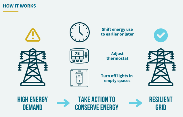 Powering a Smarter Future: What Demand Response Means for You and Your Home