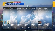 Dry, warm weather continues to end the weekend