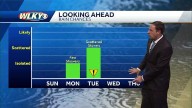 Rain chances returning as we head into next week