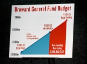 Broward challenges state finance officer's waste accusations