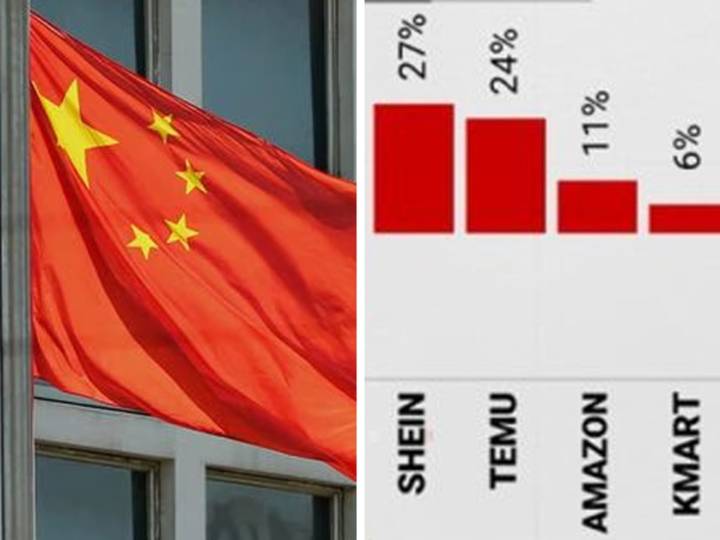 New graphs proves China taking over Aussies