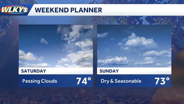 Weekend weather planner: Cool morning, warm afternoons