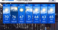 Dry start to a mild weekend in Maryland
