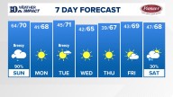 East Tennessee Weather Forecast from WBIR Channel 10