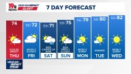 WLTX News19: Weather updates for Columbia and South Carolina