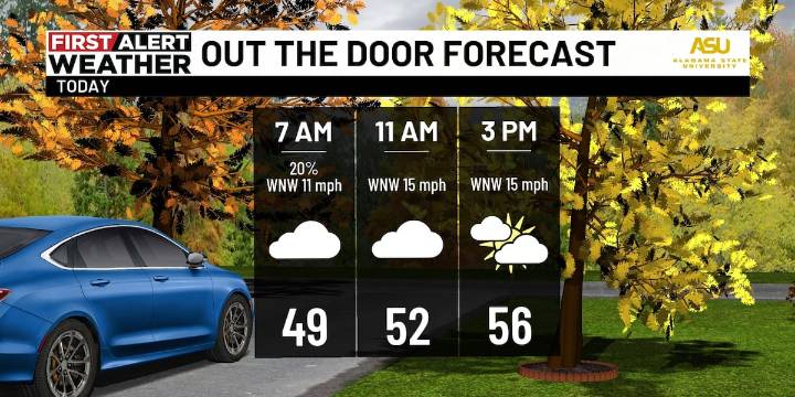 First Alert Weather: Gradually clearing skies today, frost possible Friday morning