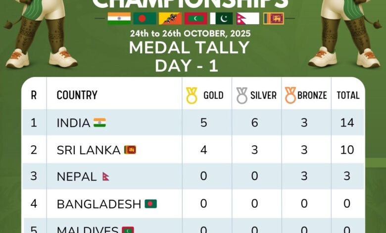 India Opens Strong at 4th South Asian Athletics Championships 2025 with Five Golds on Day One