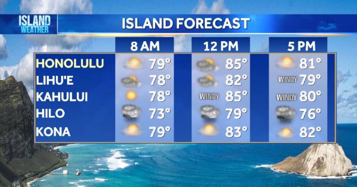Aloha Friday Weather | Strong trades, limited showers, and fire risk continue