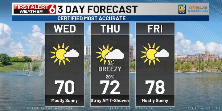 Bo’s First Alert 6 Forecast: Pleasant fall weather for the rest of week, gusty winds at times