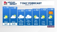 WLTX News19: Weather updates for Columbia and South Carolina