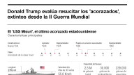 [Infografía] Trump reconsidera resucitar los navíos acorazados, extintos desde la II Guerra Mundial