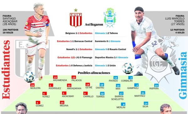 Todo listo para el clásico platense: operativo, formaciones, como verlo por TV y online y lo que hay que saber