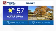 Frost possible Sunday morning ahead of sunny and mild afternoon
