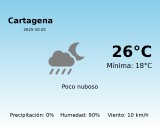 El tiempo hoy 25 de Octubre de 2025 en Cartagena según AEMET