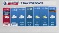 Portland weather forecast for Portland and Vancouver metro area