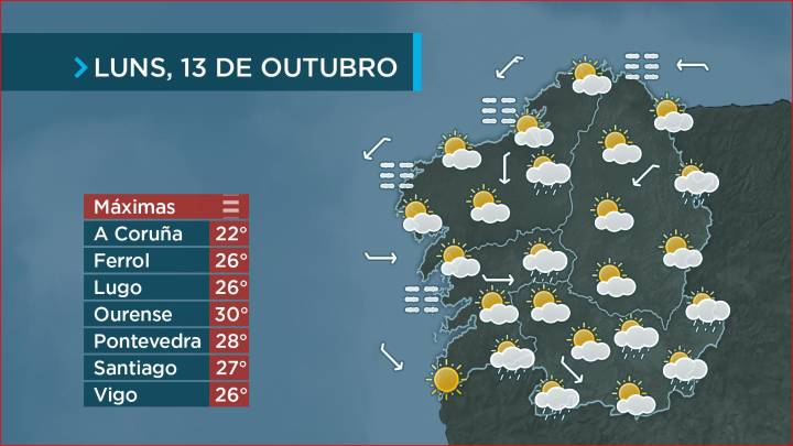 Calor no interior e fresco na costa