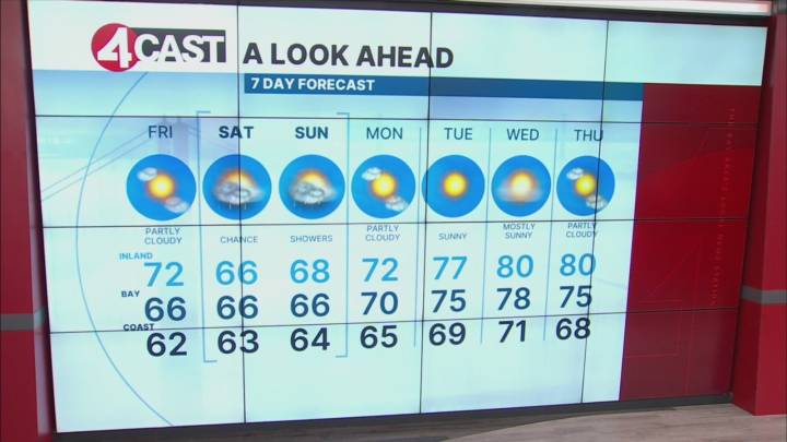 Slightly cooler Friday in Bay Area
