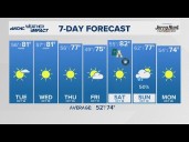 FORECAST: Sunny, warm, and dry this week