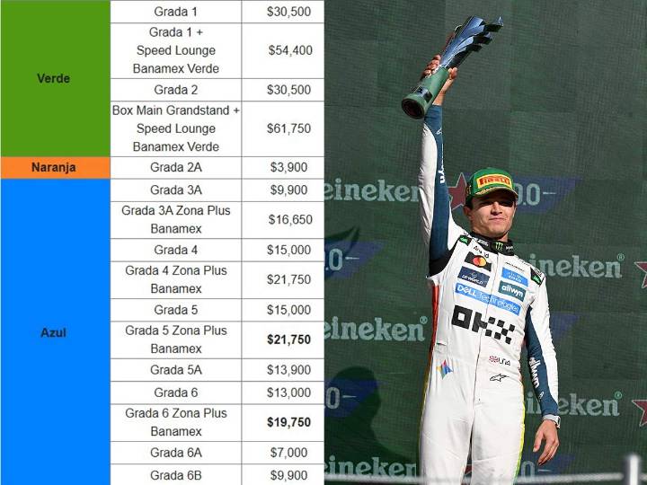 Revelan precios de los boletos para el GP de México 2026