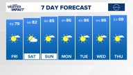 The Arkansas weather forecast from THV11